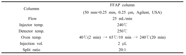 유리지방산 분석을 위한 GC-FID 분석 조건