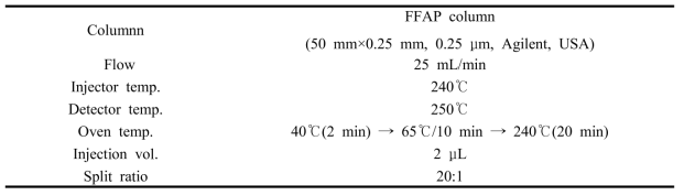 유리지방산 분석을 위한 GC-FID 분석 조건