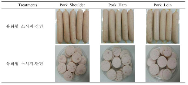 돈육 부위별 원료육에 따른 유화형 소시지의 외형