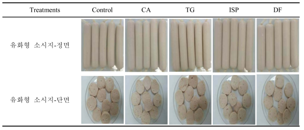 유화력 증진제 첨가에 따른 유화형 소시지의 외형