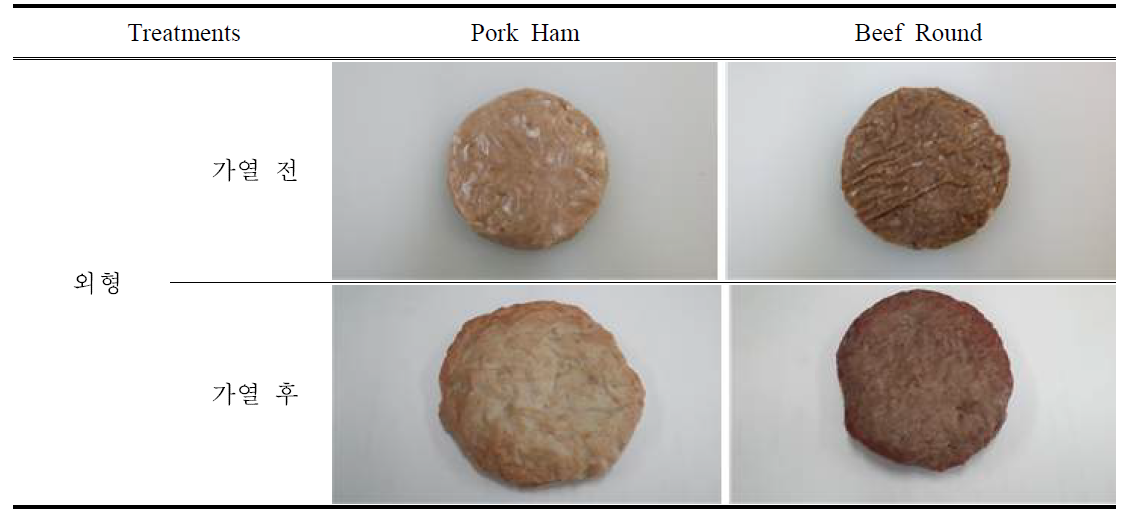 축종별 원료육에 따른 패티의 외형