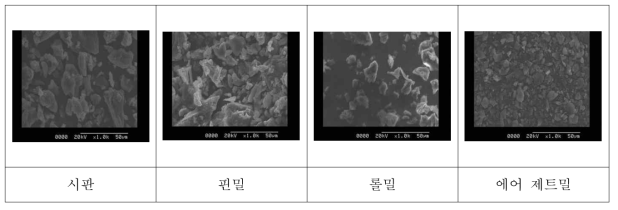 분쇄 방법에 따른 흑삼분말의 미세구조(×1,000)