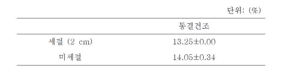 천년초 줄기(여름)의 동결건조 결과