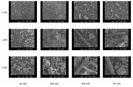 분쇄방법에 따른 천년초 줄기분말의 표면 미세구조
