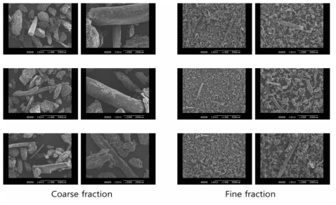 공기분급 3,000 rpm 조건에 따른 Coarse 및 Fine 분획의 미세 구조