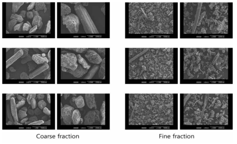 공기분급 1,500 rpm 조건에 따른 Coarse 및 Fine 분획의 미세 구조