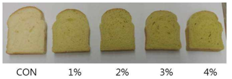 백년초 줄기분말(jetmill)을 첨가한 식빵 단면
