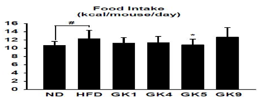 The suppressive effect of Lactobacillus plantarum Lb41 on food intake in C57BL/6J mice