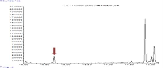 The GC-MS spectrum displaying the EC production in the medium(the strain 18).