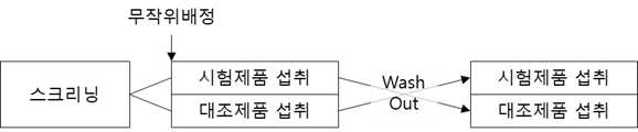 교차설계.