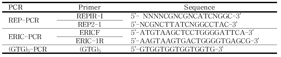 Primers used for 3 types of rep-PCR