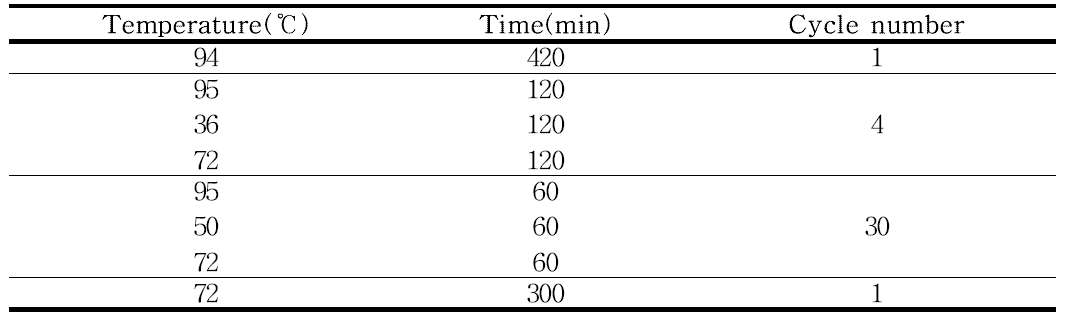 PCR condition for (GTG)5-PCR