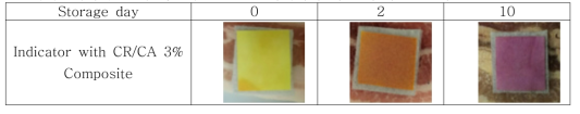 돼지고기(삼겹살)의 저장기간 동안 인디케이터 색 변화(사진) - 저장온도 4℃