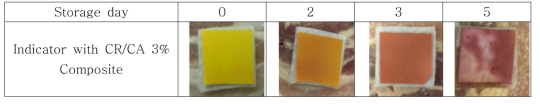 돼지고기(삼겹살)의 저장기간동안 인디케이터 색 변화(사진)-저장온도 23℃
