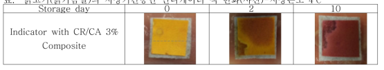 닭고기(닭가슴살)의 저장기간동안 인디케이터 색 변화(사진)-저장온도 4℃