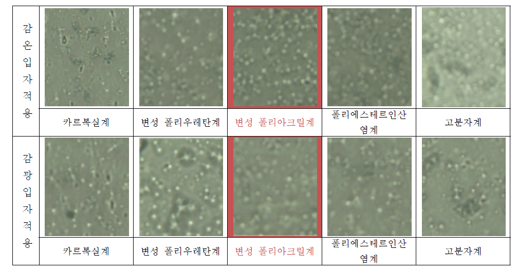 열경화형 인디케이팅 잉크 : 분산제 종류별 포장재 인쇄면사진(×200)