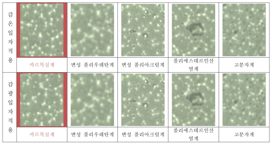 UV 경화형 인디케이팅 잉크 : 분산제 종류별 포장재 인쇄면사진(×200)