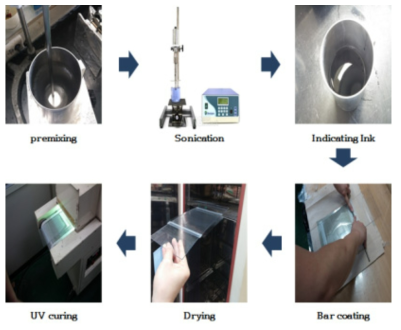 인디케이팅 잉크 및 인쇄필름 제작과정