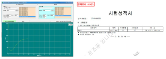 PET12 + CPP40㎛ 과일재질 / 자체 산소투과도, 투습도