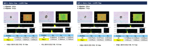 NY15+LLDPE70㎛ 펄스별 깊이 측정 내용./대림산업 필름연구소 측정