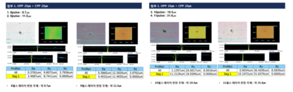 OPP20+CPP20㎛ 펄스별 깊이 측정 내용./대림산업 필름연구소 측정