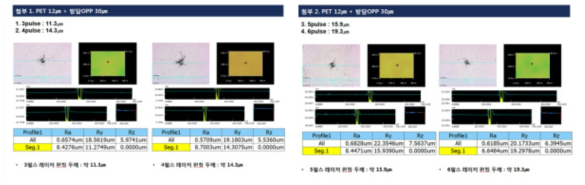 PET+방담OPP30㎛ 펄스별 깊이 측정 내용./대림산업 필름연구소 측정