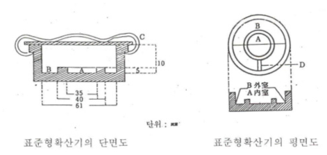 Conway법에 사용되는 기구 (확산기)