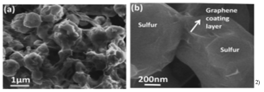 제조된 Graphene-sulfur 구조체의 SEM 이미지