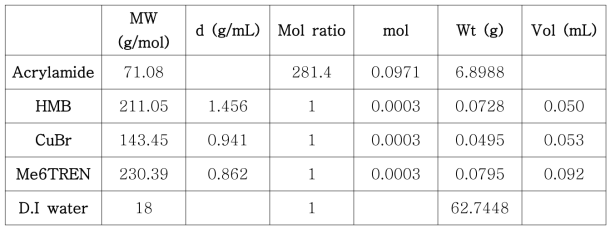 polyacrrylamide 합성조건