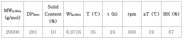 polyacrrylamide 반응조건