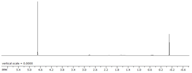 polyacrylamide H-NMR (1)