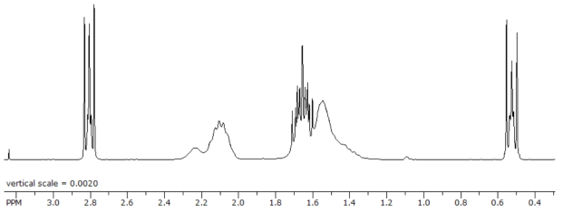 polyacrylamide H-NMR (2)