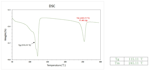 BTB/TBA ion pair 함유 CO2 indicator 필름의 DSC