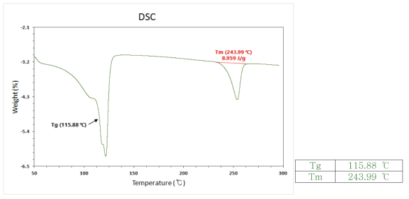 CR/TOA ion pair 함유 CO2 indicator 필름의 DSC