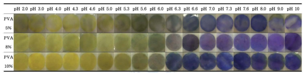 PVA 함량에 따른 인디케이터의 pH별 색변화