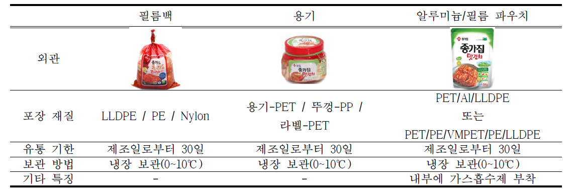 김치 포장 형태별 특징