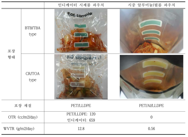 포장 형태 및 포장재 특성 비교