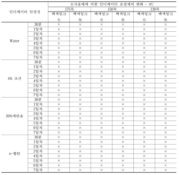 모사용매에 의한 인디케이터 포장재의 변화 - 4℃