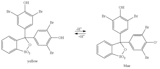 Bromothymol blue의 H⁺에 따른 색변화 메커니즘