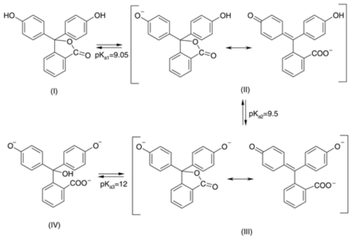 Phenolphthalein 분자 구조 및 pH에 따른 색변화 메커니즘