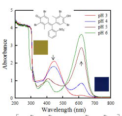 pH변화에 따른 bromocresol green의 흡광도 변화