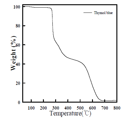 pH dye의 TGA측정 결과