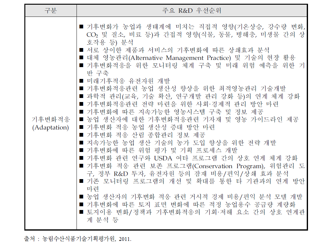 USDA 기후변화 적응 분야의 주요 R&D 투자 우선순위