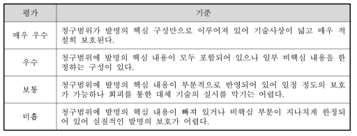 기준 3의 평가기준