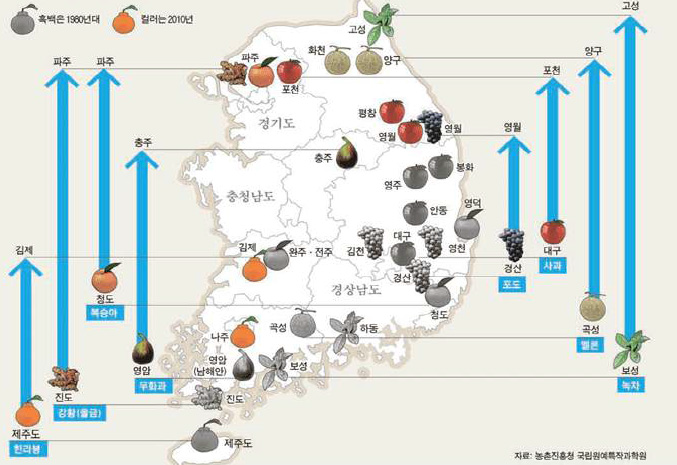 시간 변화에 따른 주요 작물의 산지 변화