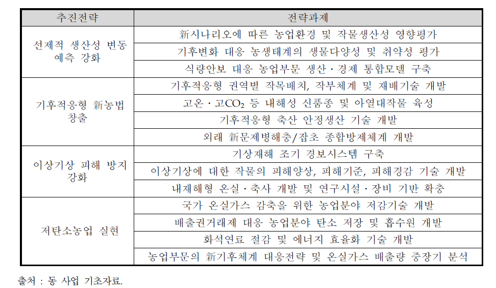 동 사업 2단계 추진 예정 내용