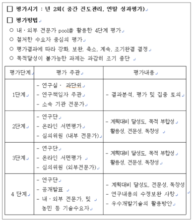 ‘기후변화대응 연구개발 중장기 계획’ 내 평가계획