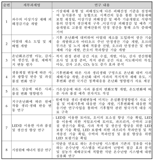 원예특작시험연구사업의 중복되는 세부과제 목록