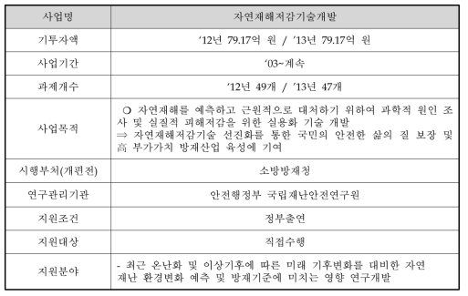 자연재해저감기술개발사업 개요