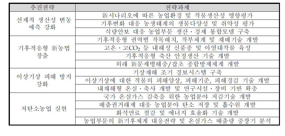 동 사업 2단계 추진 예정 내용